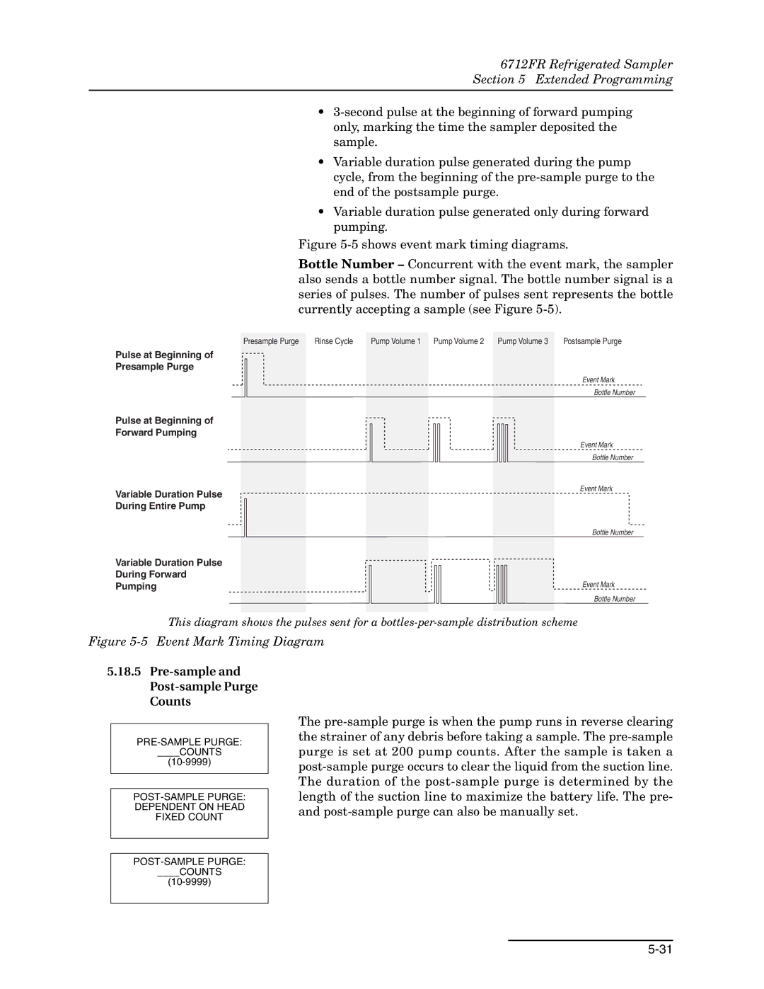 Teledyne 6712FR manual Event Mark Timing Diagram, Pre-sample and Post-sample Purge Counts 