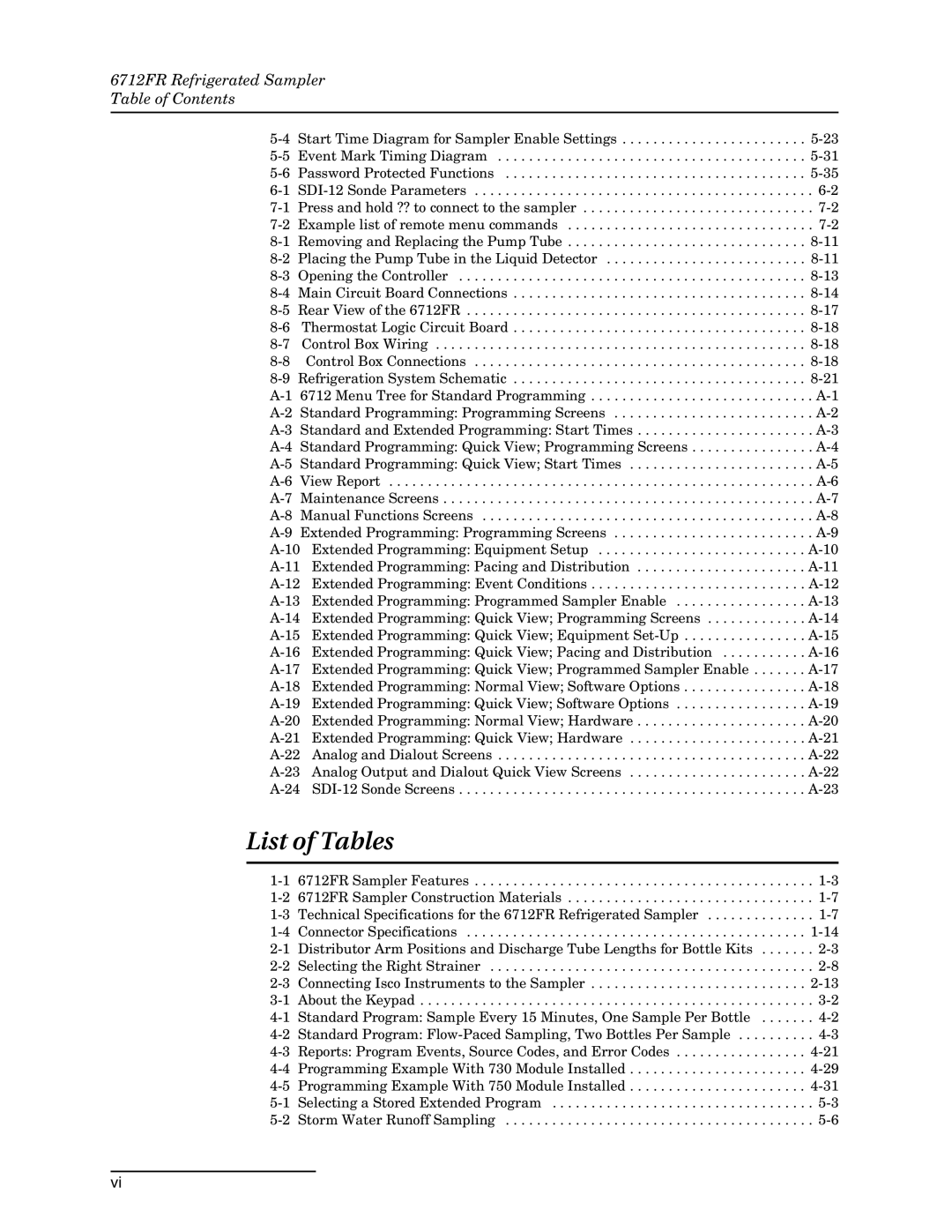 Teledyne 6712FR manual List of Tables 