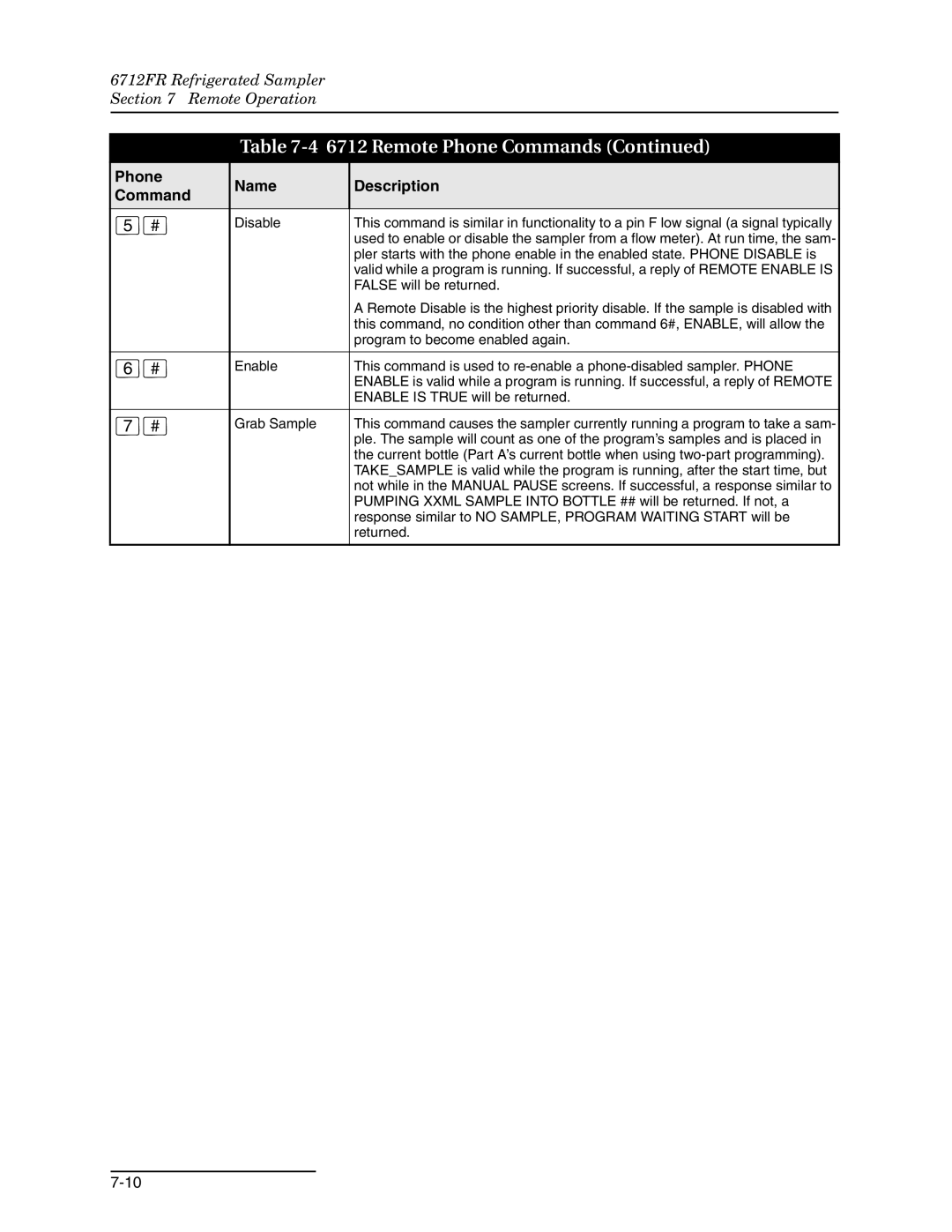 Teledyne 6712FR manual False will be returned 