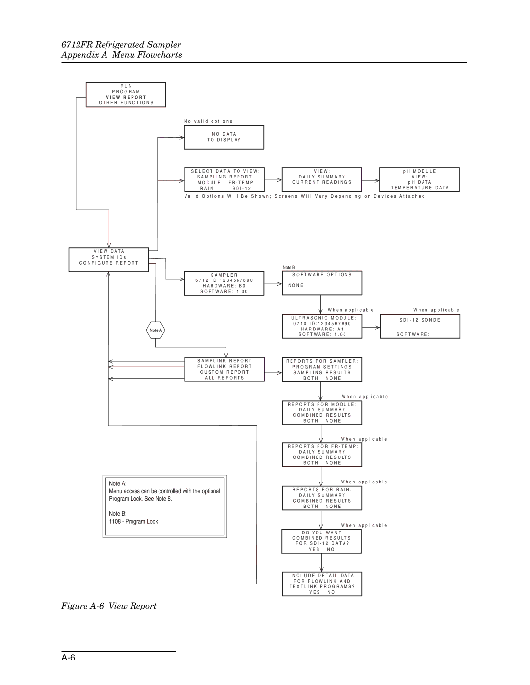 Teledyne 6712FR manual Figure A-6 View Report 