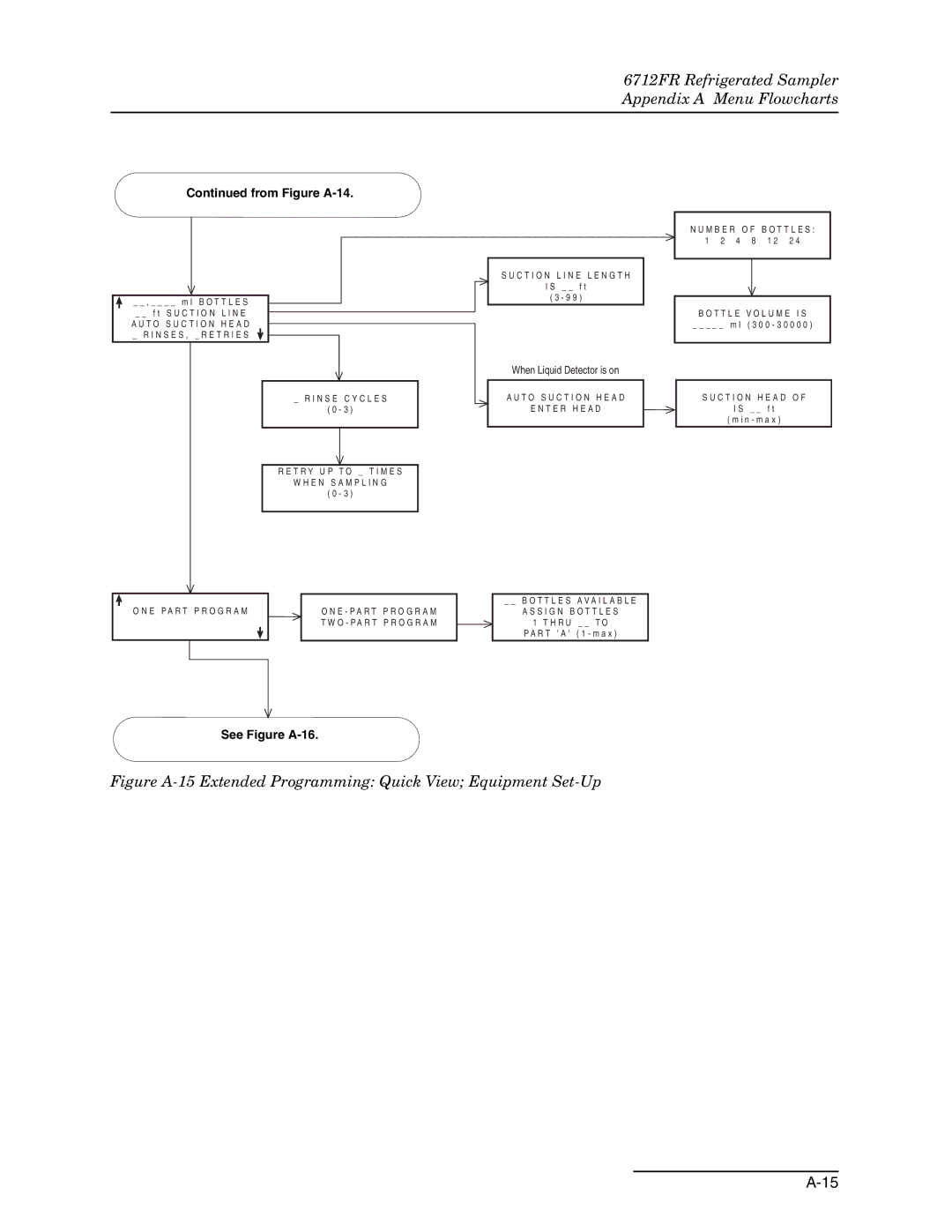 Teledyne 6712FR manual Figure A-15 Extended Programming Quick View Equipment Set-Up 