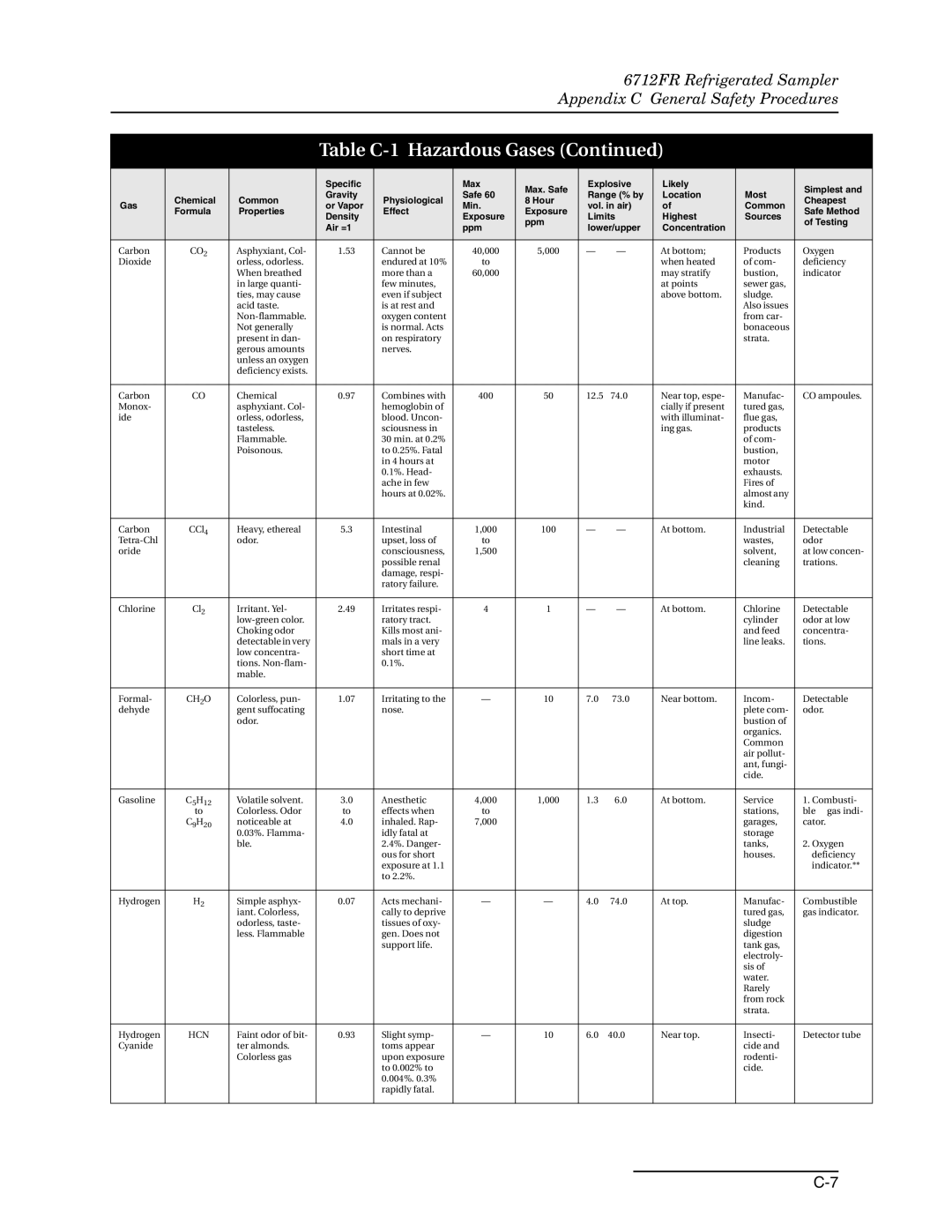 Teledyne 6712FR manual CH 2O 