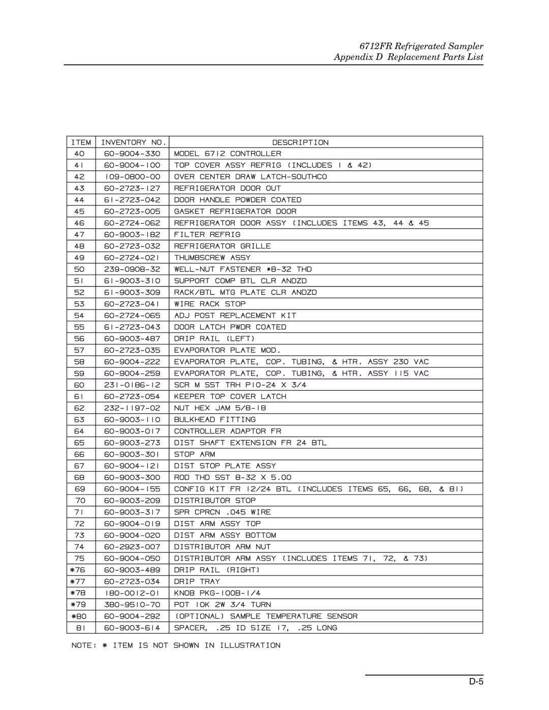 Teledyne 6712FR manual 