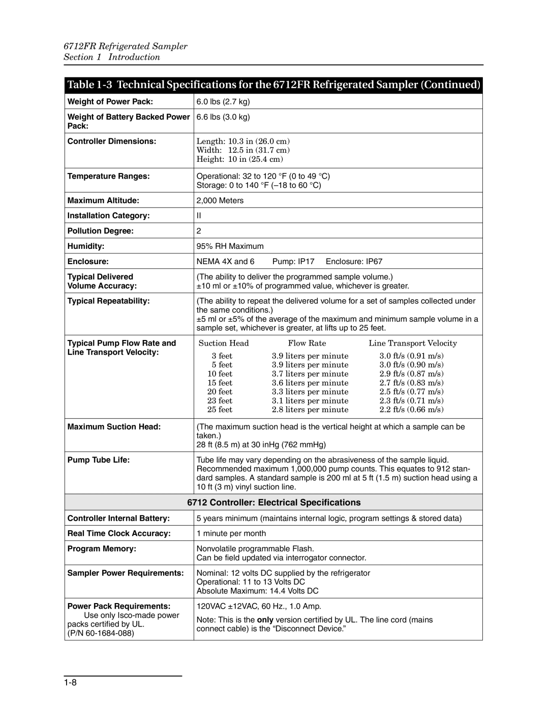 Teledyne 6712FR manual Controller Electrical Specifications, Typical Repeatability 