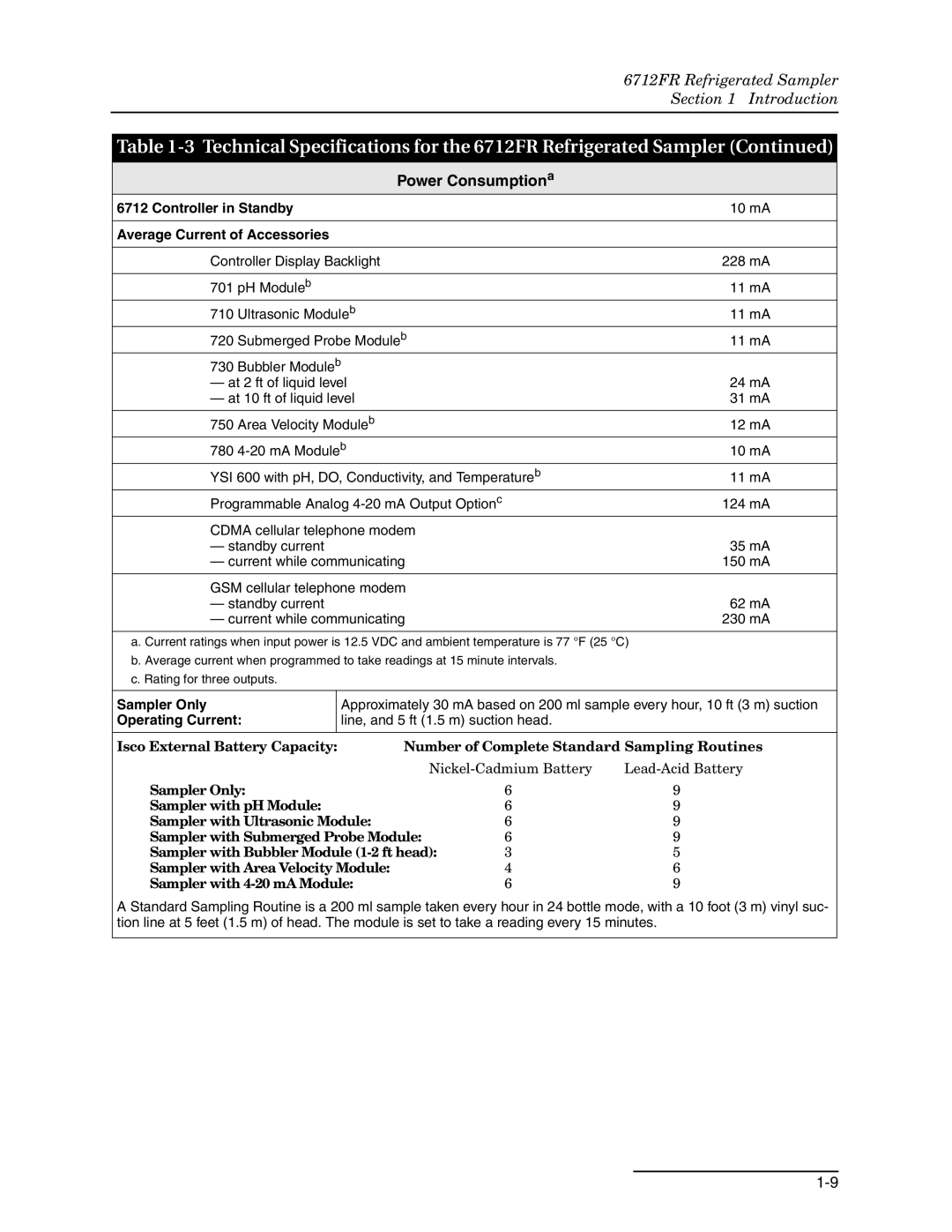 Teledyne 6712FR manual Power Consumption a, Average Current of Accessories 