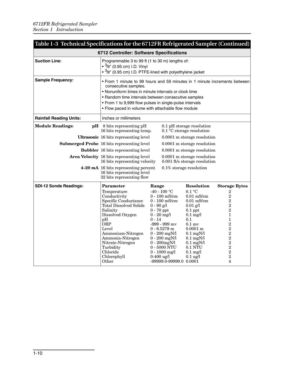 Teledyne 6712FR manual Controller Software Specifications, Suction Line 