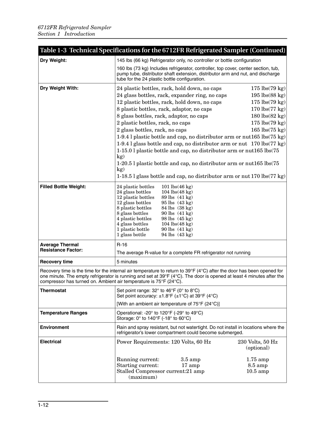 Teledyne 6712FR manual Dry Weight With 