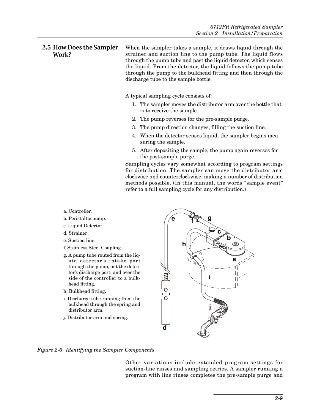 Teledyne 6712FR manual How Does the Sampler Work?, Identifying the Sampler Components 