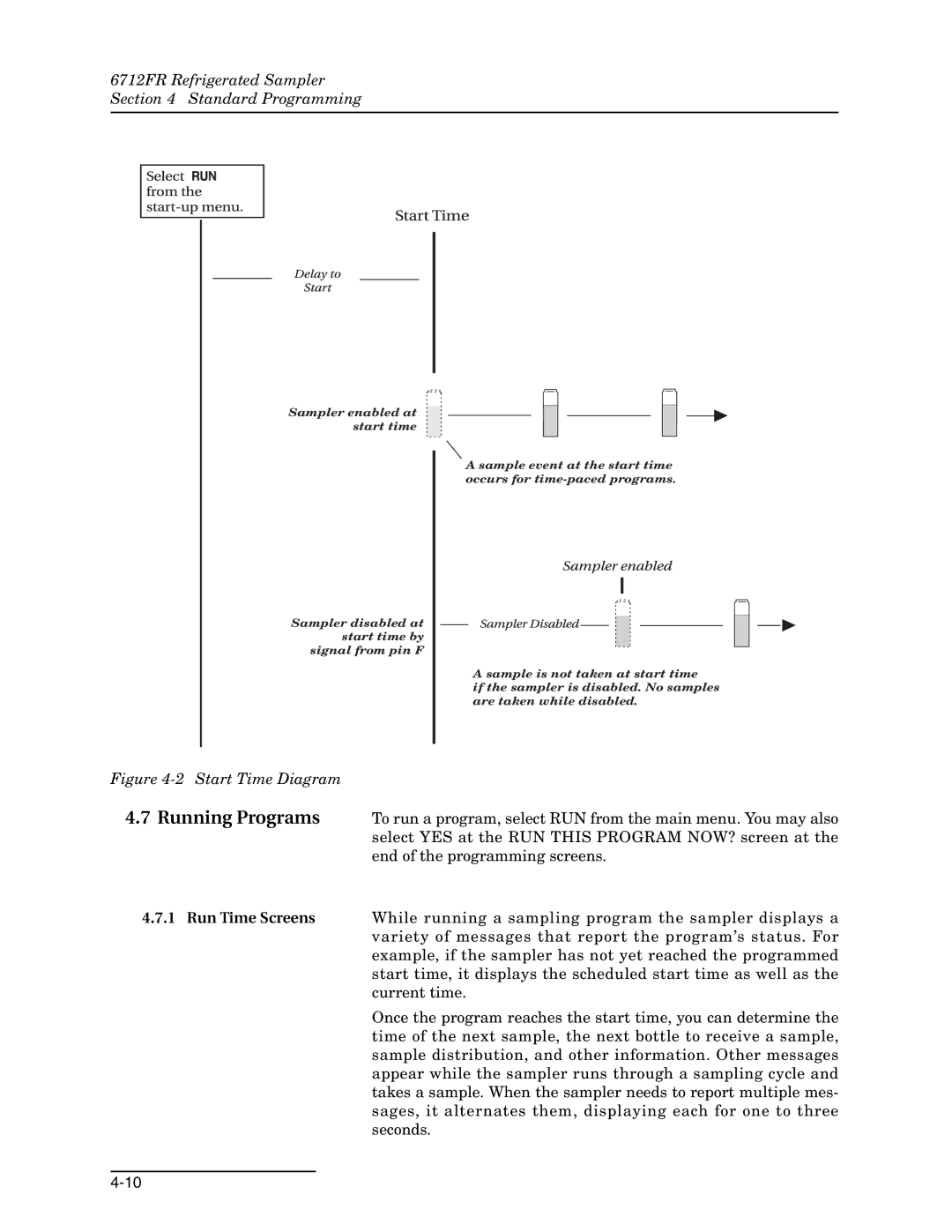 Teledyne 6712FR manual Start Time Diagram 