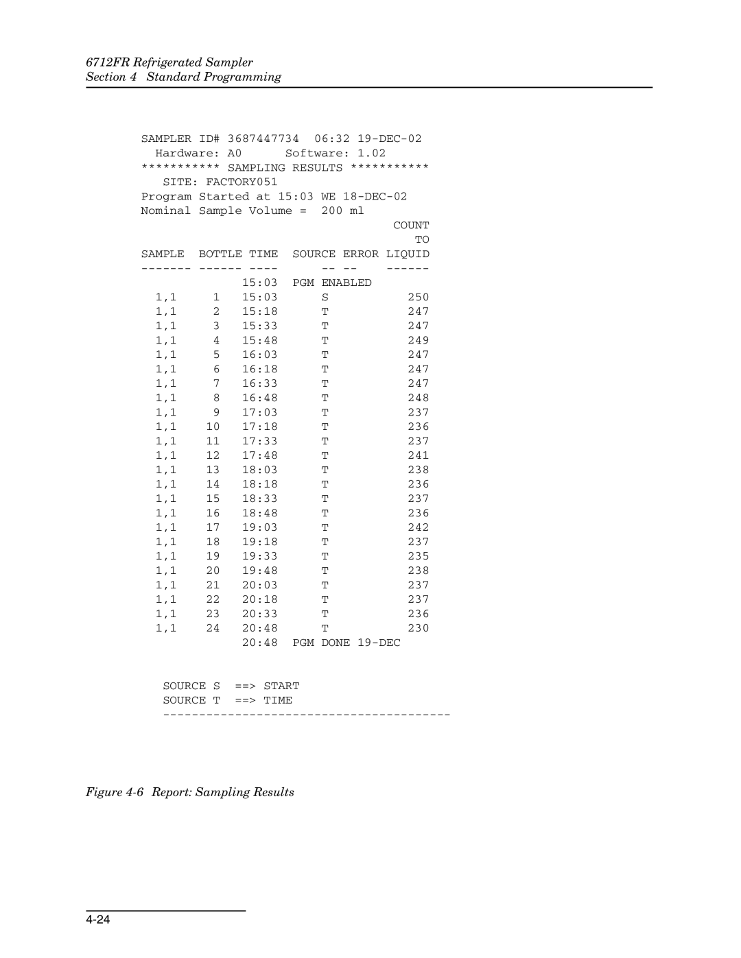 Teledyne 6712FR manual Report Sampling Results 