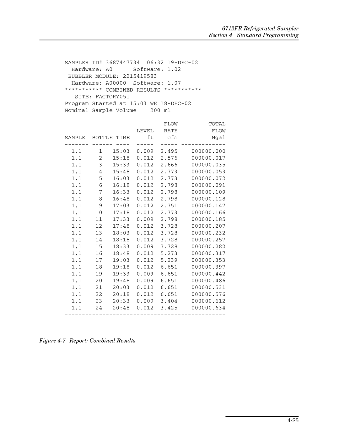 Teledyne 6712FR manual Sampler ID# 