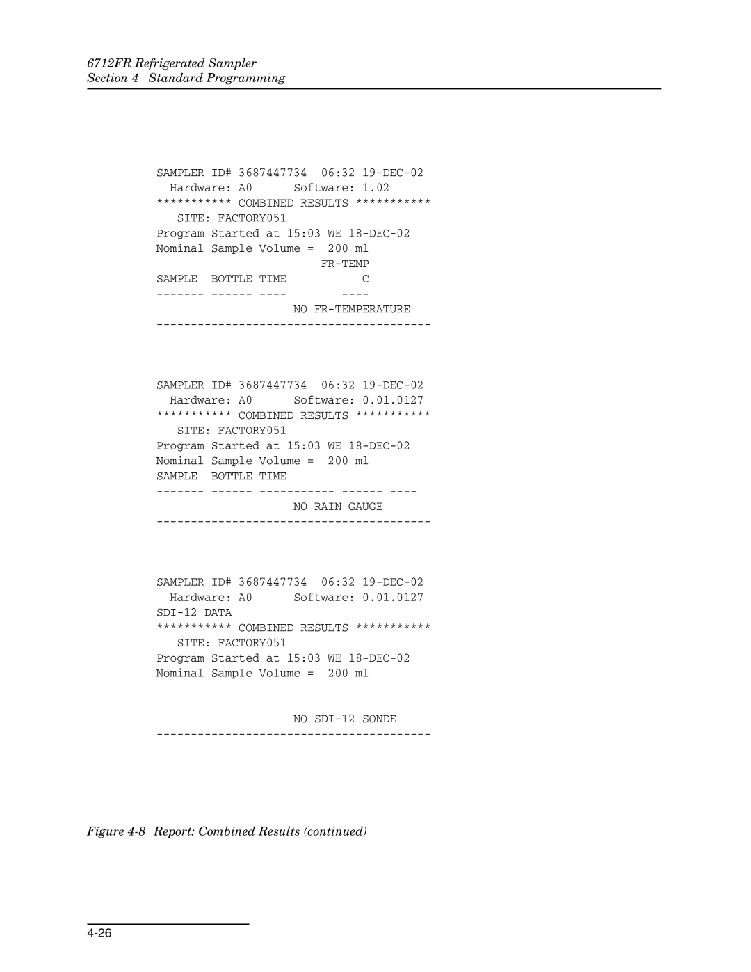 Teledyne 6712FR manual Sampler 