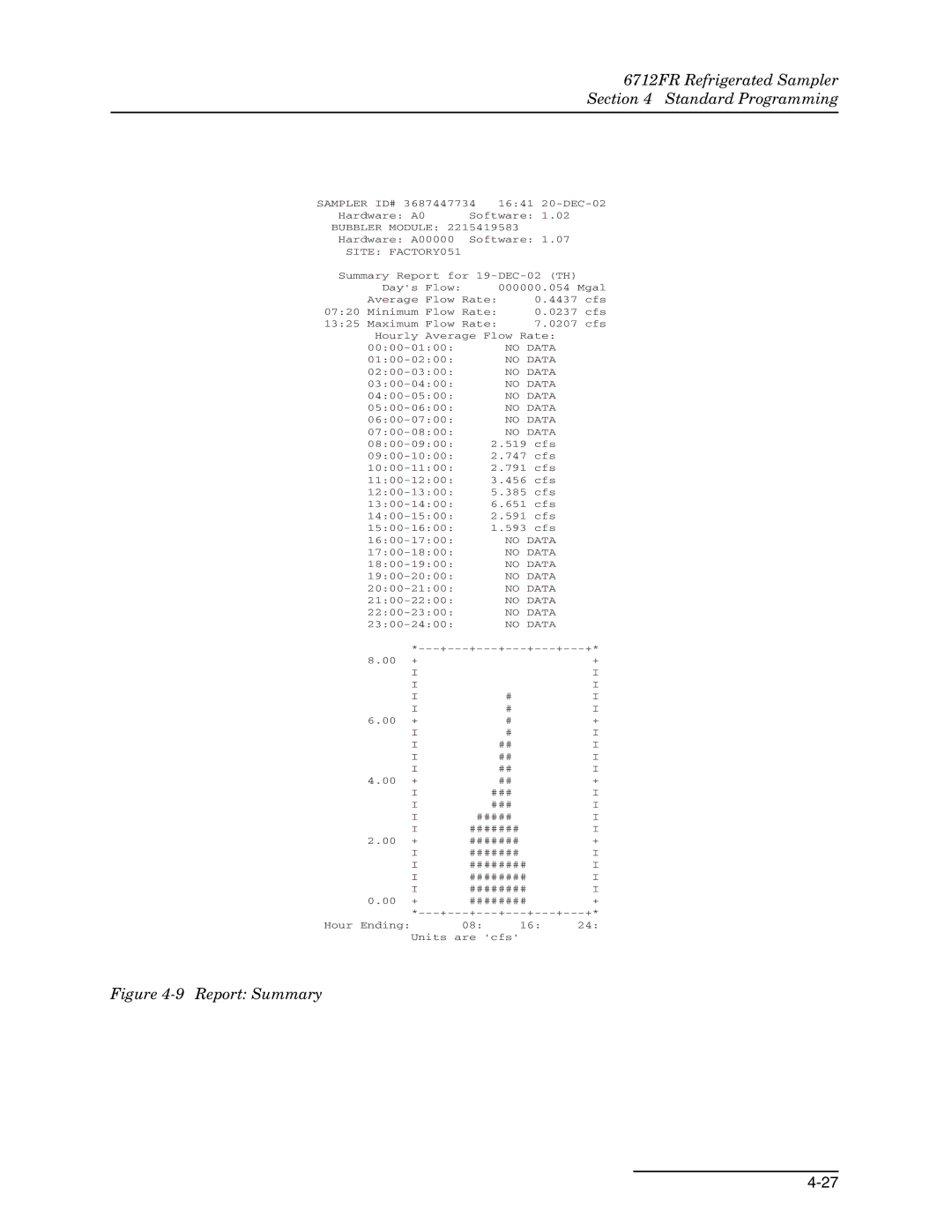 Teledyne 6712FR manual Report Summary 