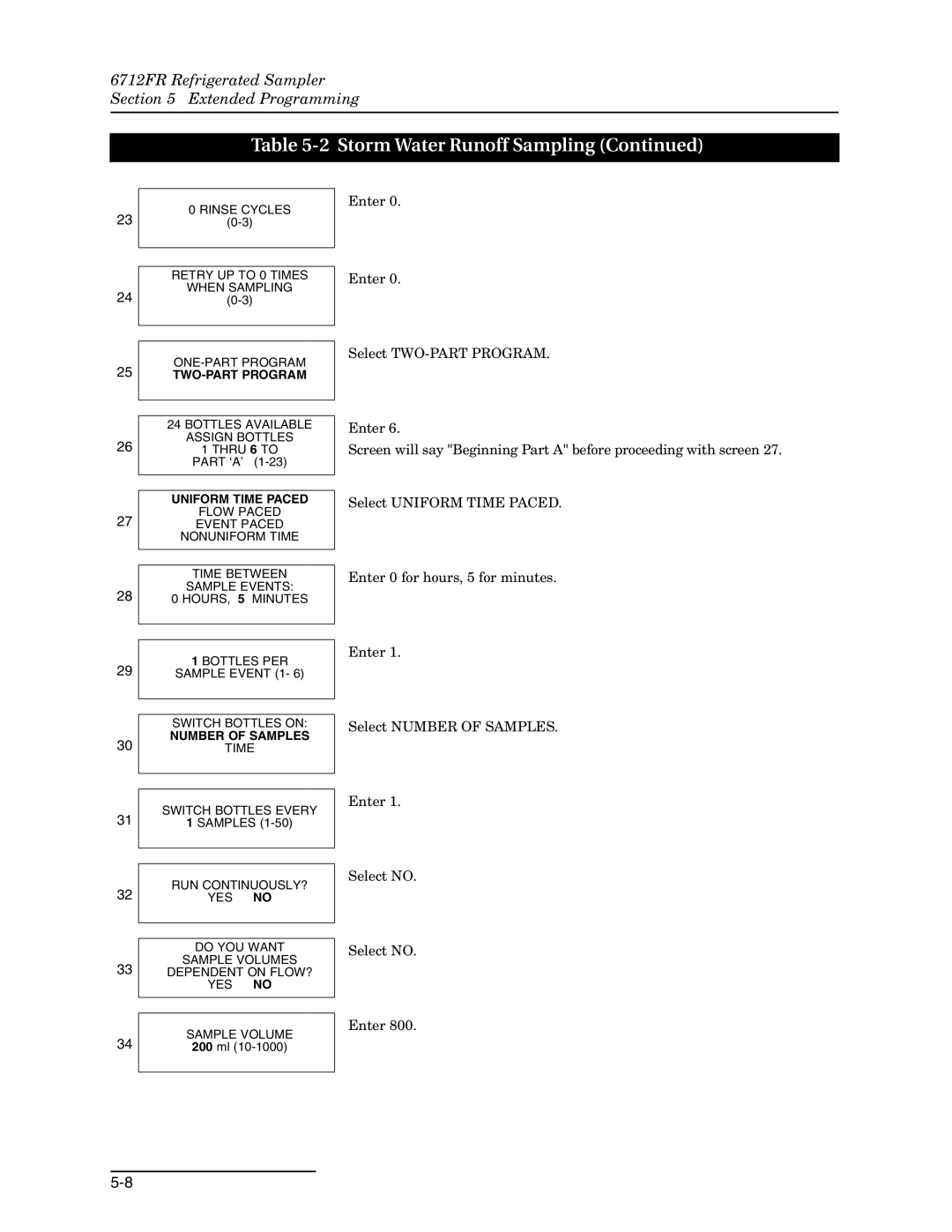 Teledyne 6712FR manual TWO-PART Program 