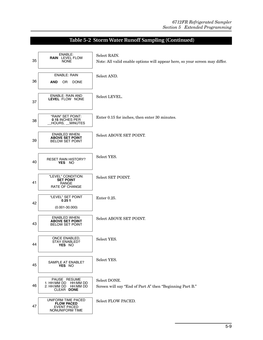 Teledyne 6712FR manual Above SET Point 