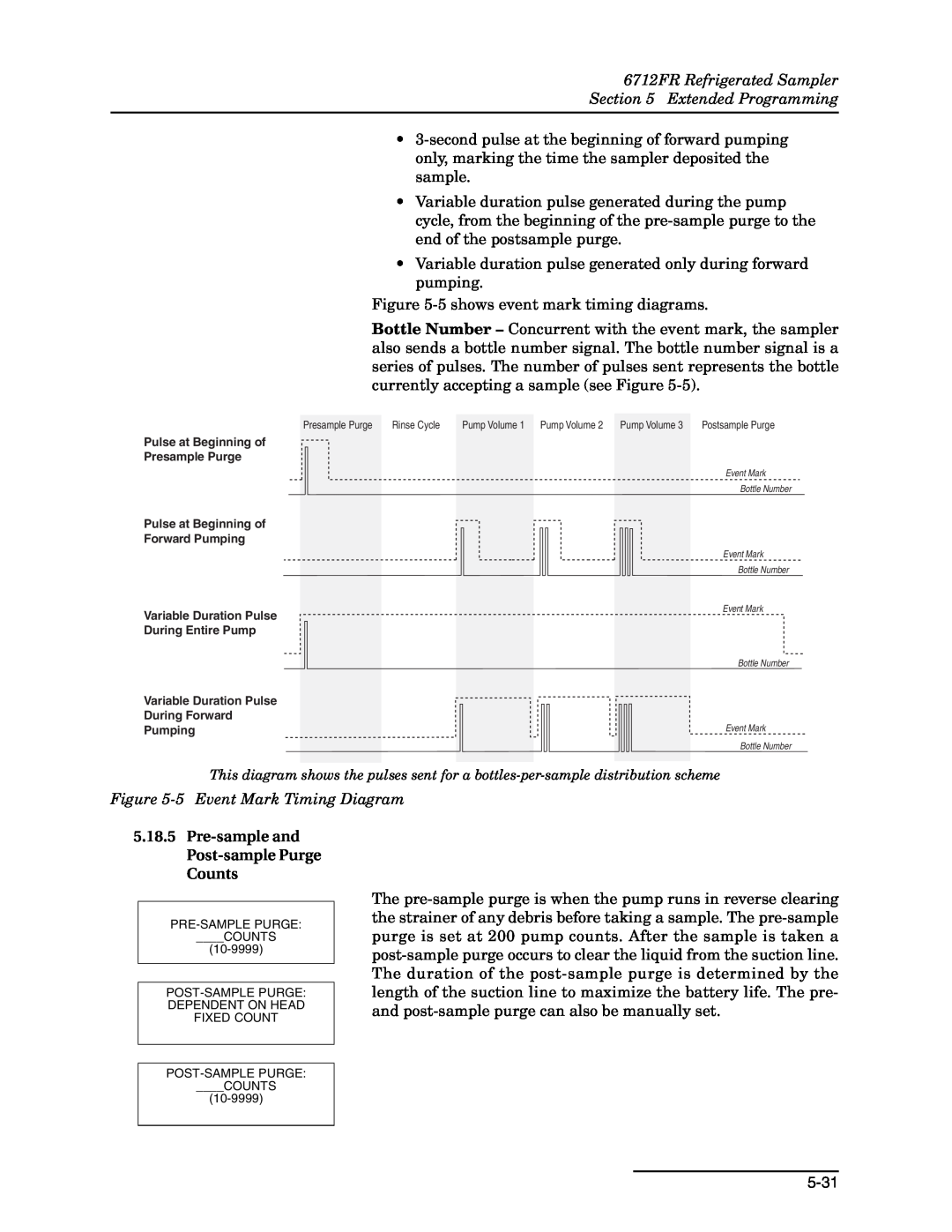 Teledyne manual 6712FR Refrigerated Sampler Extended Programming, 5 Event Mark Timing Diagram 