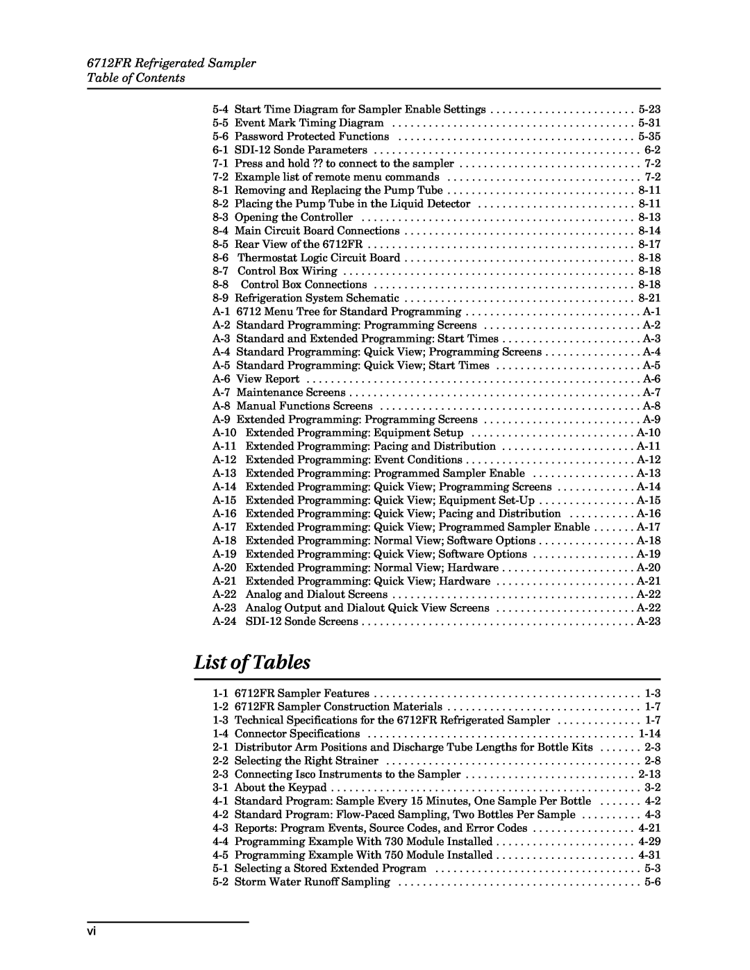 Teledyne manual List of Tables, 6712FR Refrigerated Sampler Table of Contents 