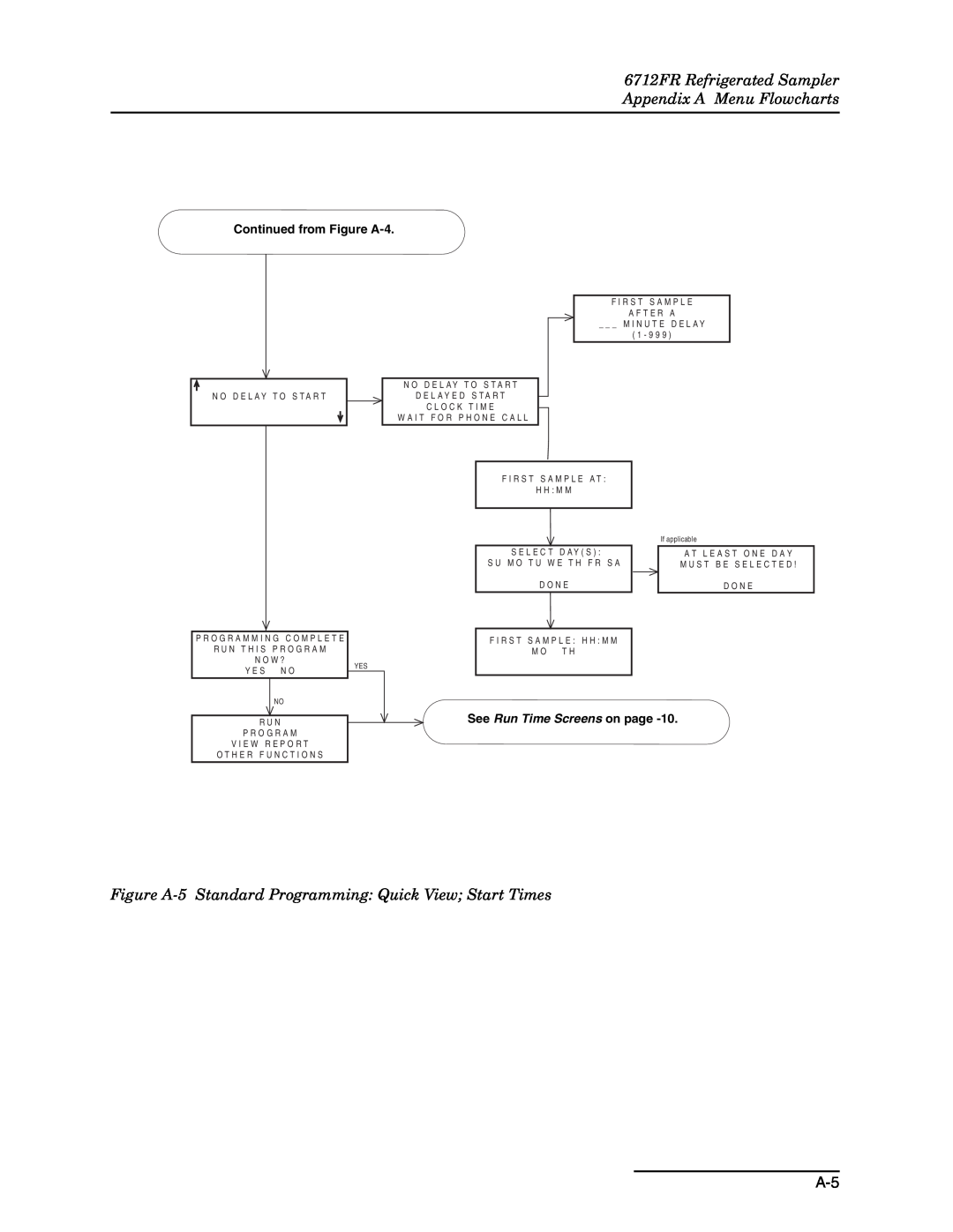Teledyne 6712FR Refrigerated Sampler Appendix A Menu Flowcharts, Figure A-5 Standard Programming Quick View Start Times 