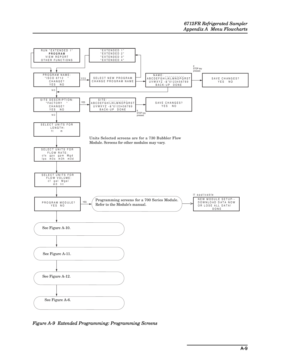 Teledyne 6712FR Refrigerated Sampler Appendix A Menu Flowcharts, Figure A-9 Extended Programming Programming Screens 