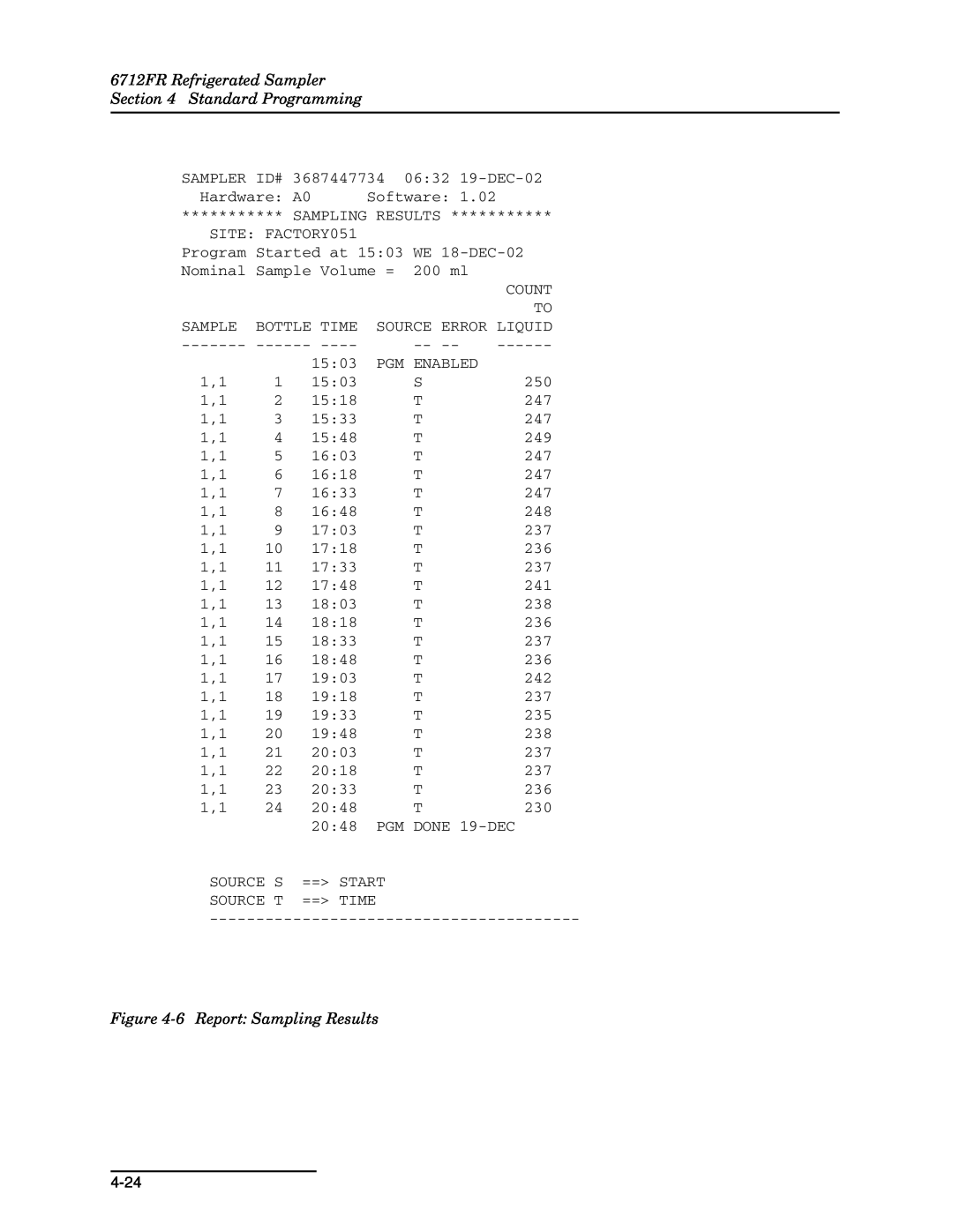 Teledyne 6712FR Refrigerated Sampler Standard Programming, 6 Report Sampling Results, Source Error Liquid, == Time 
