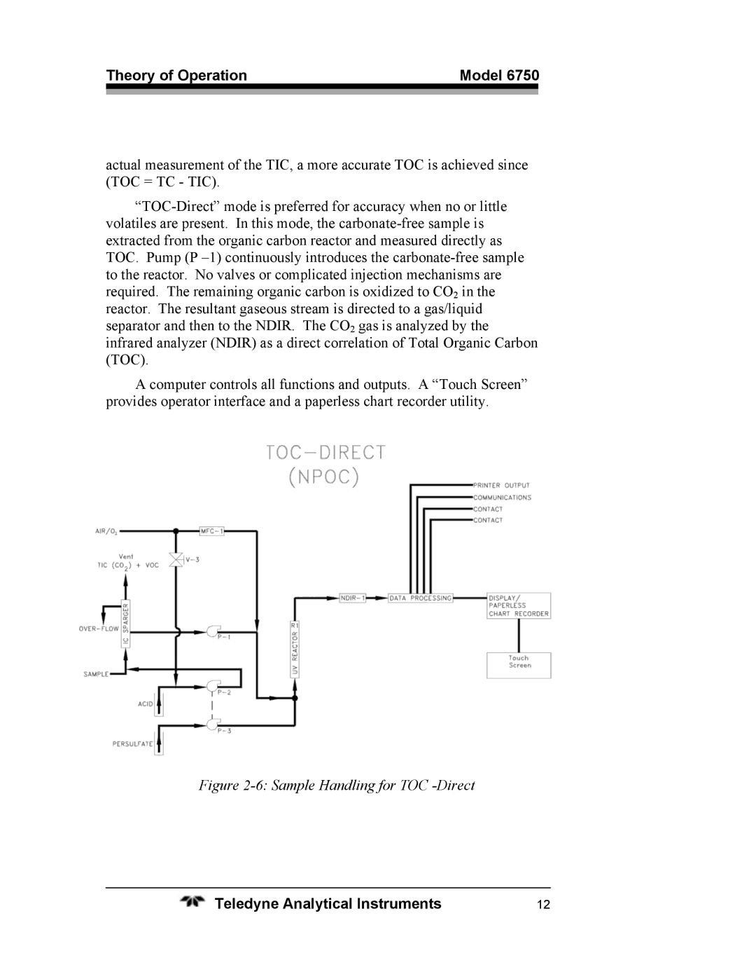 Teledyne 6750 operating instructions Sample Handling for TOC -Direct 