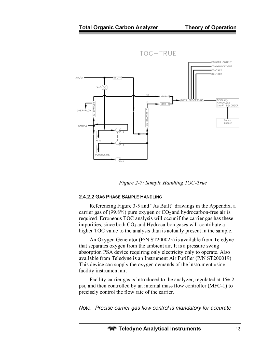 Teledyne 6750 operating instructions Sample Handling TOC-True 