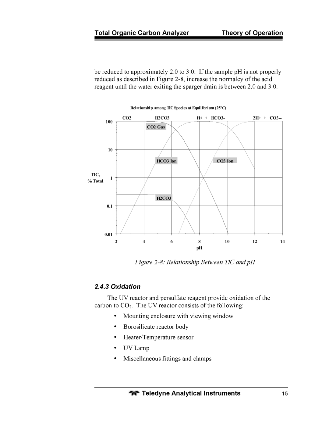 Teledyne 6750 operating instructions Relationship Between TIC and pH, Oxidation 