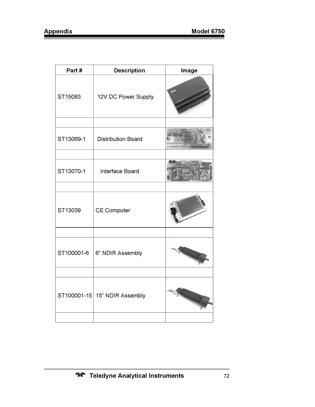 Teledyne 6750 operating instructions Appendix Model 