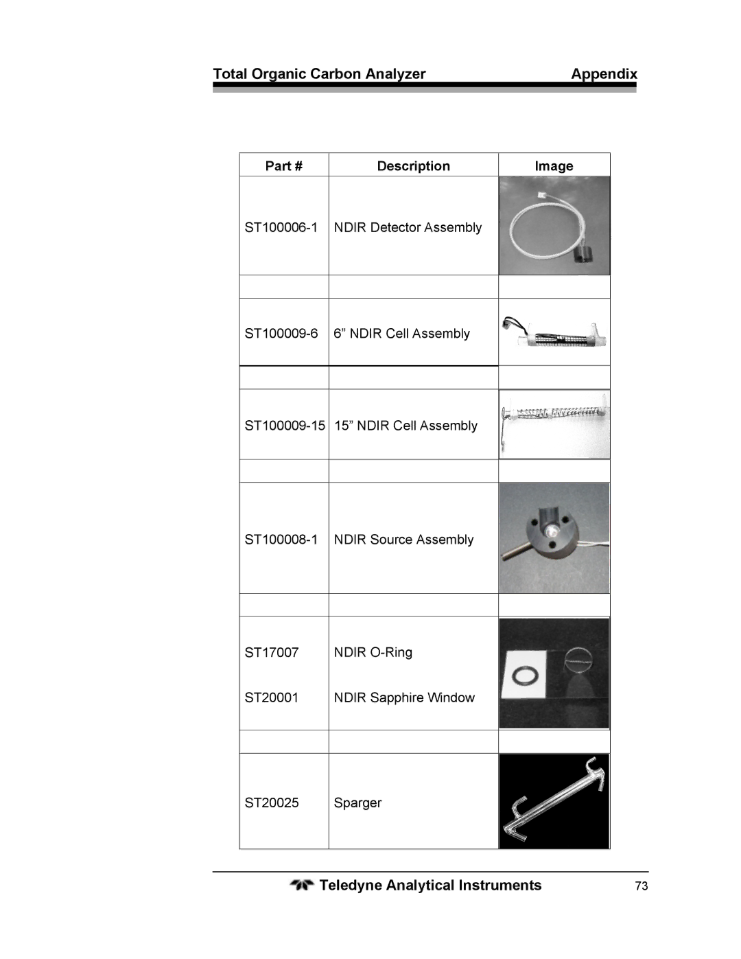 Teledyne 6750 operating instructions Total Organic Carbon Analyzer Appendix 