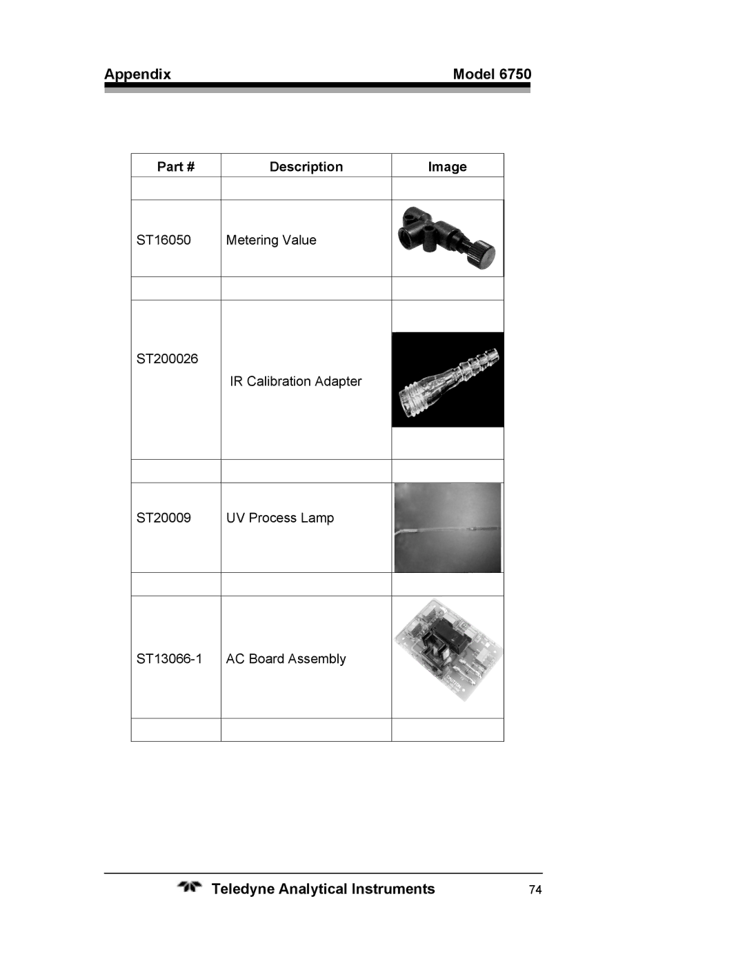 Teledyne 6750 operating instructions Appendix Model 