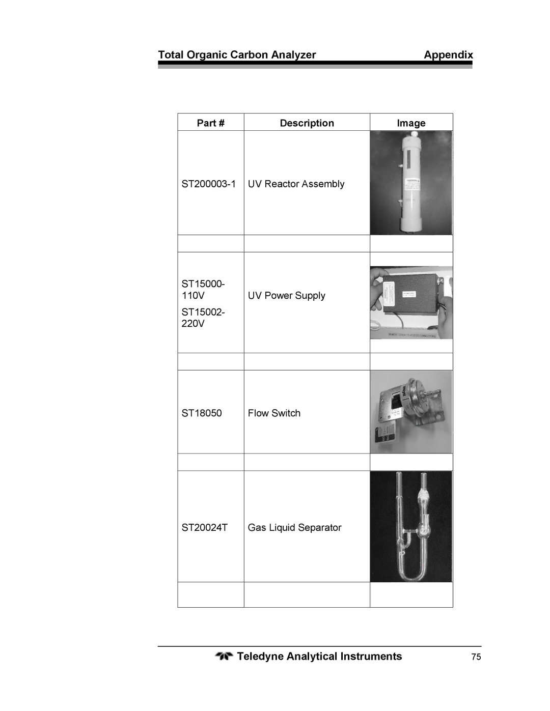 Teledyne 6750 operating instructions Total Organic Carbon Analyzer Appendix 