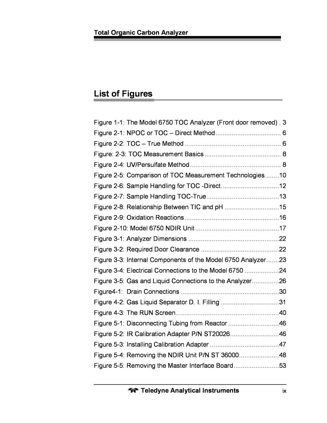 Teledyne 6750 operating instructions List of Figures 