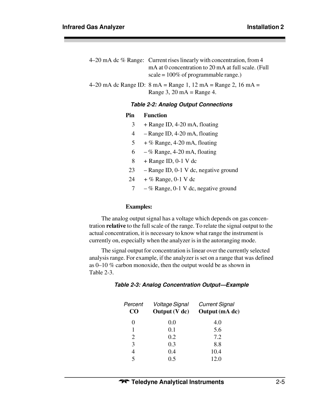 Teledyne 7300A manual Pin Function, Examples, Output V dc Output mA dc 