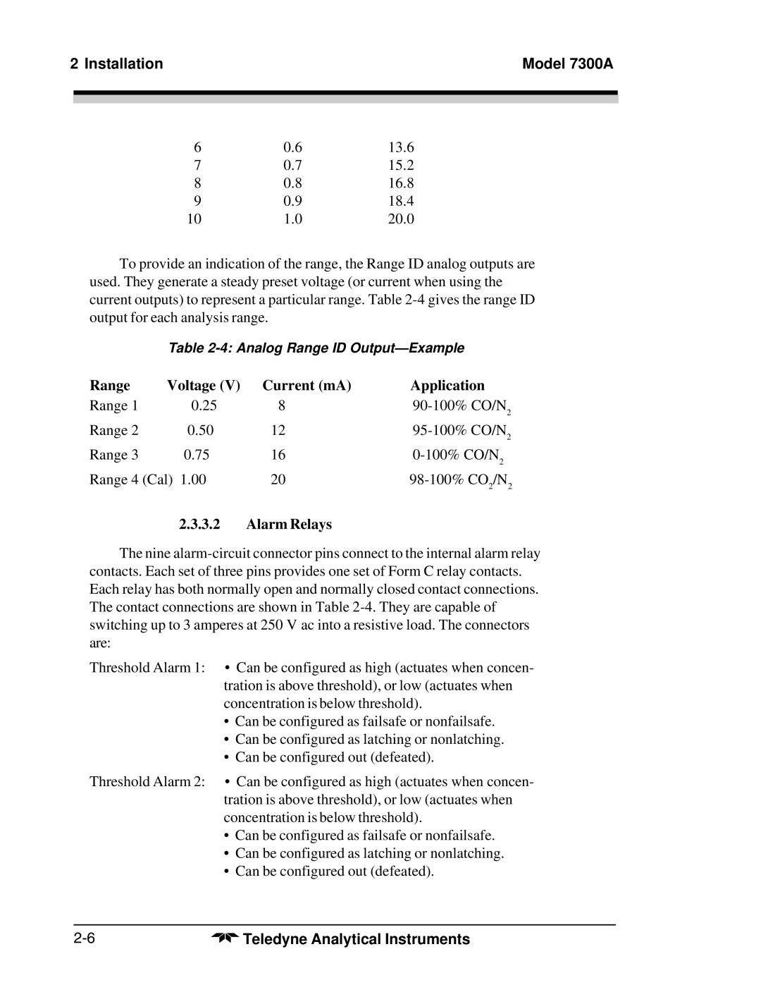 Teledyne 7300A manual Range Voltage Current mA Application, Alarm Relays 