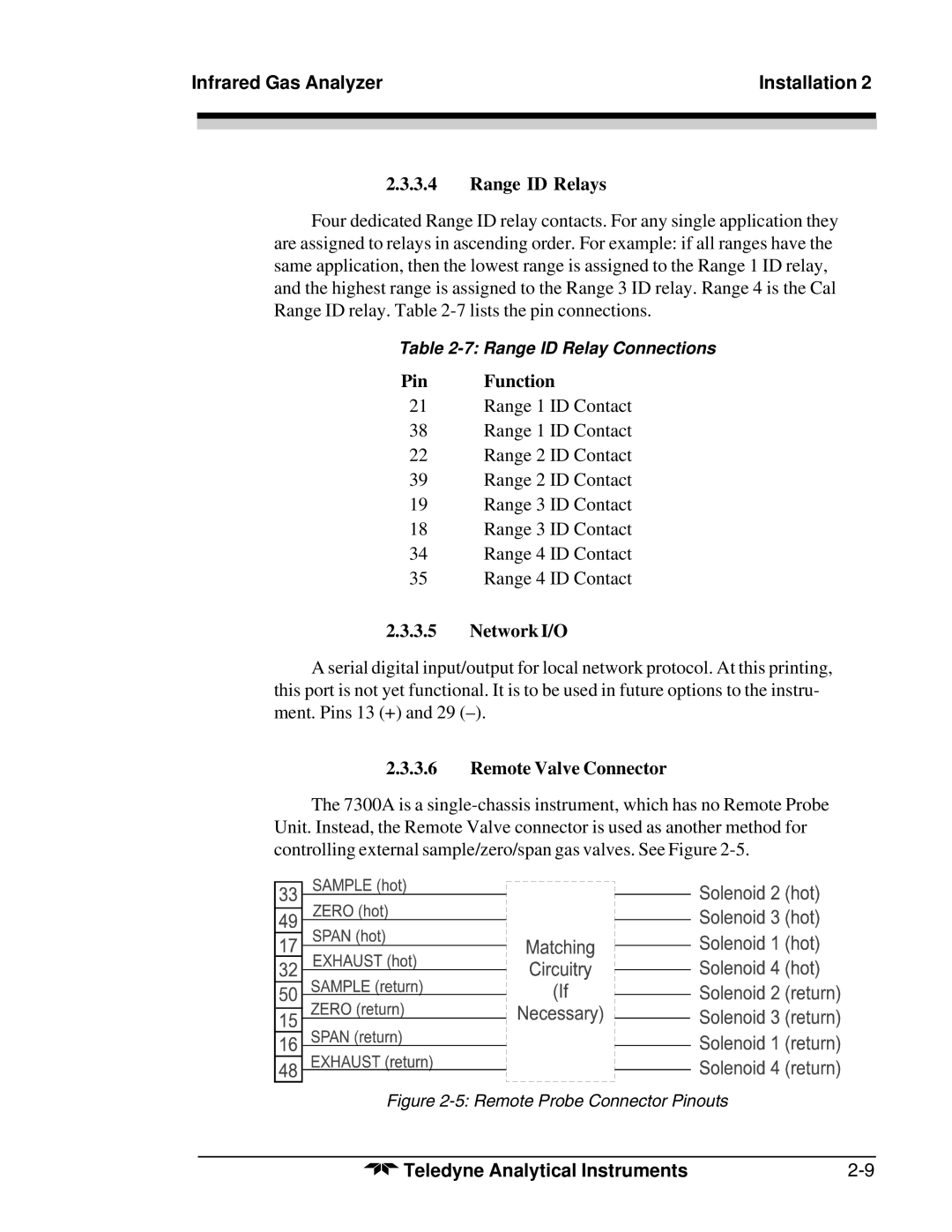 Teledyne 7300A manual Range ID Relays, Network I/O, Remote Valve Connector 