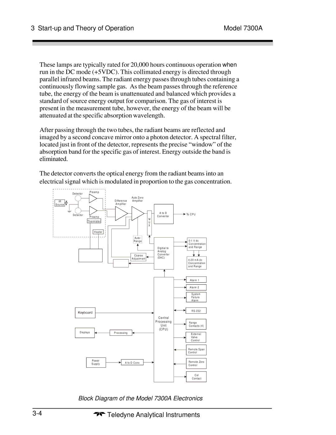 Teledyne manual Block Diagram of the Model 7300A Electronics 