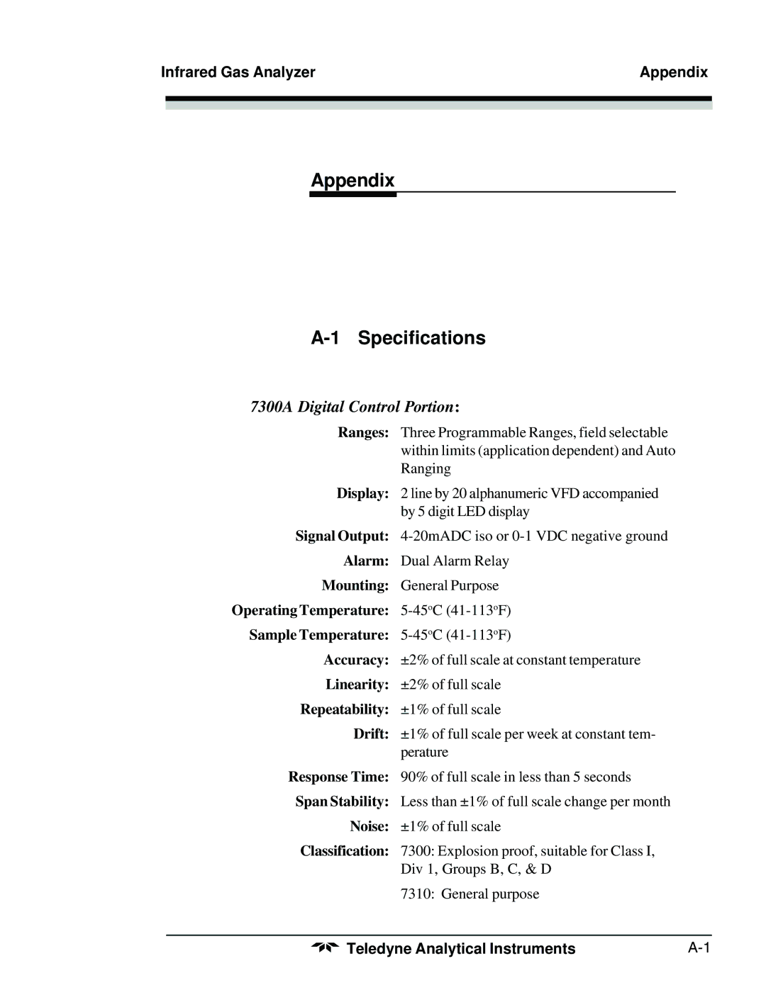 Teledyne 7300A manual Infrared Gas Analyzer Appendix 