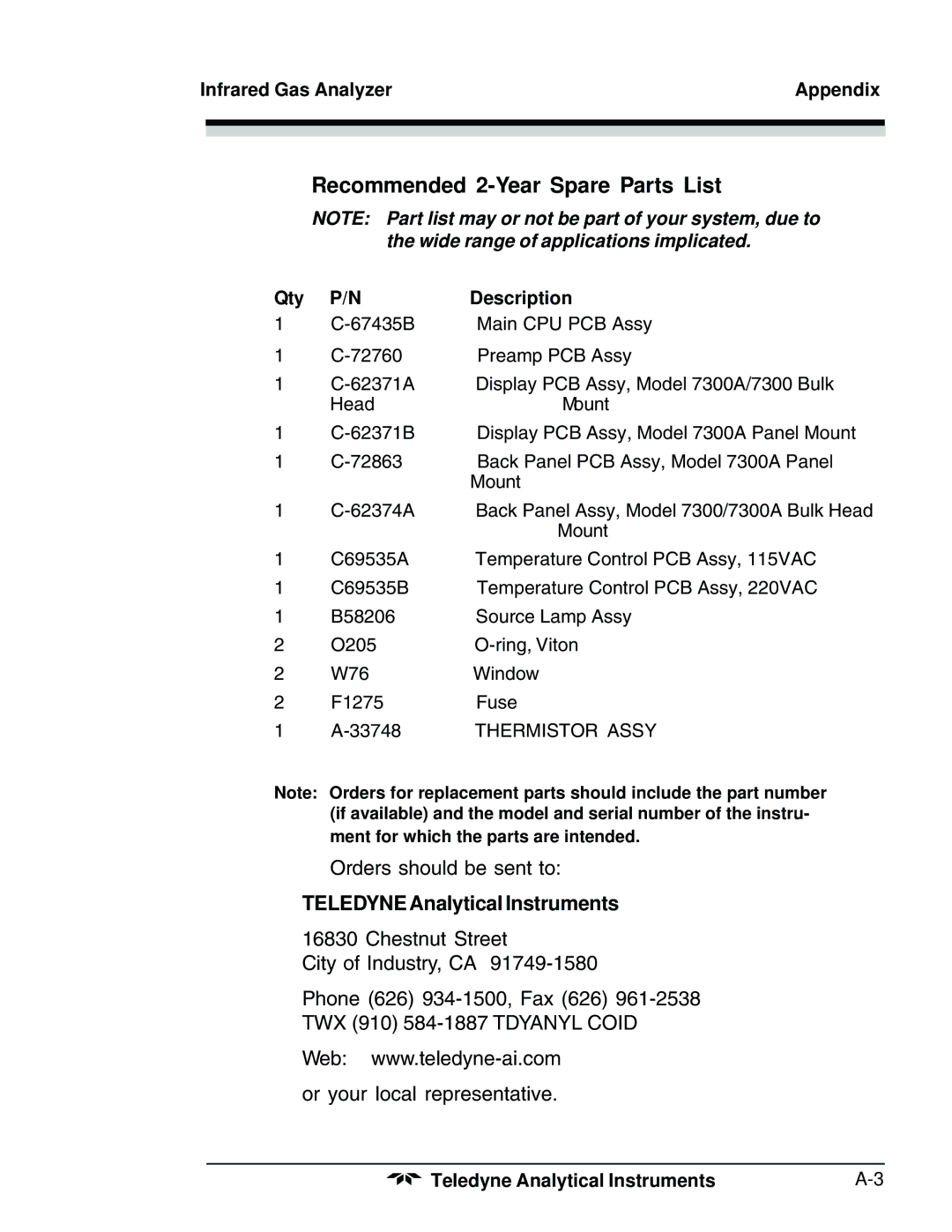 Teledyne 7300A manual Recommended 2-Year Spare Parts List, Qty Description 