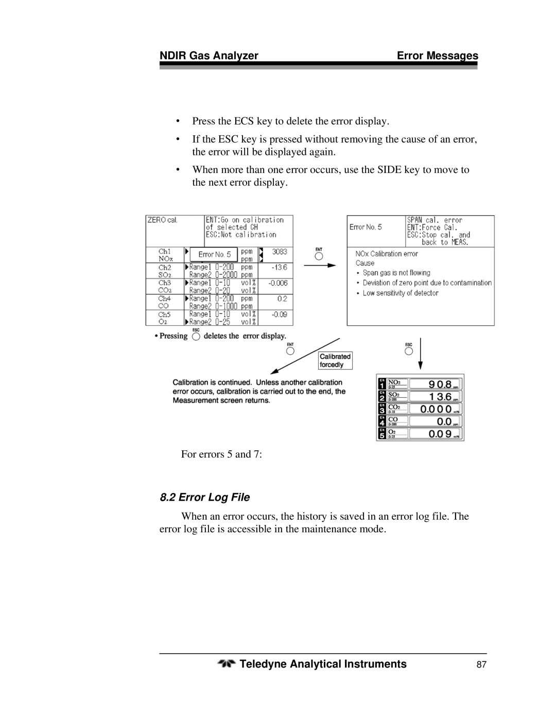 Teledyne 7500ZA operating instructions Error Log File 