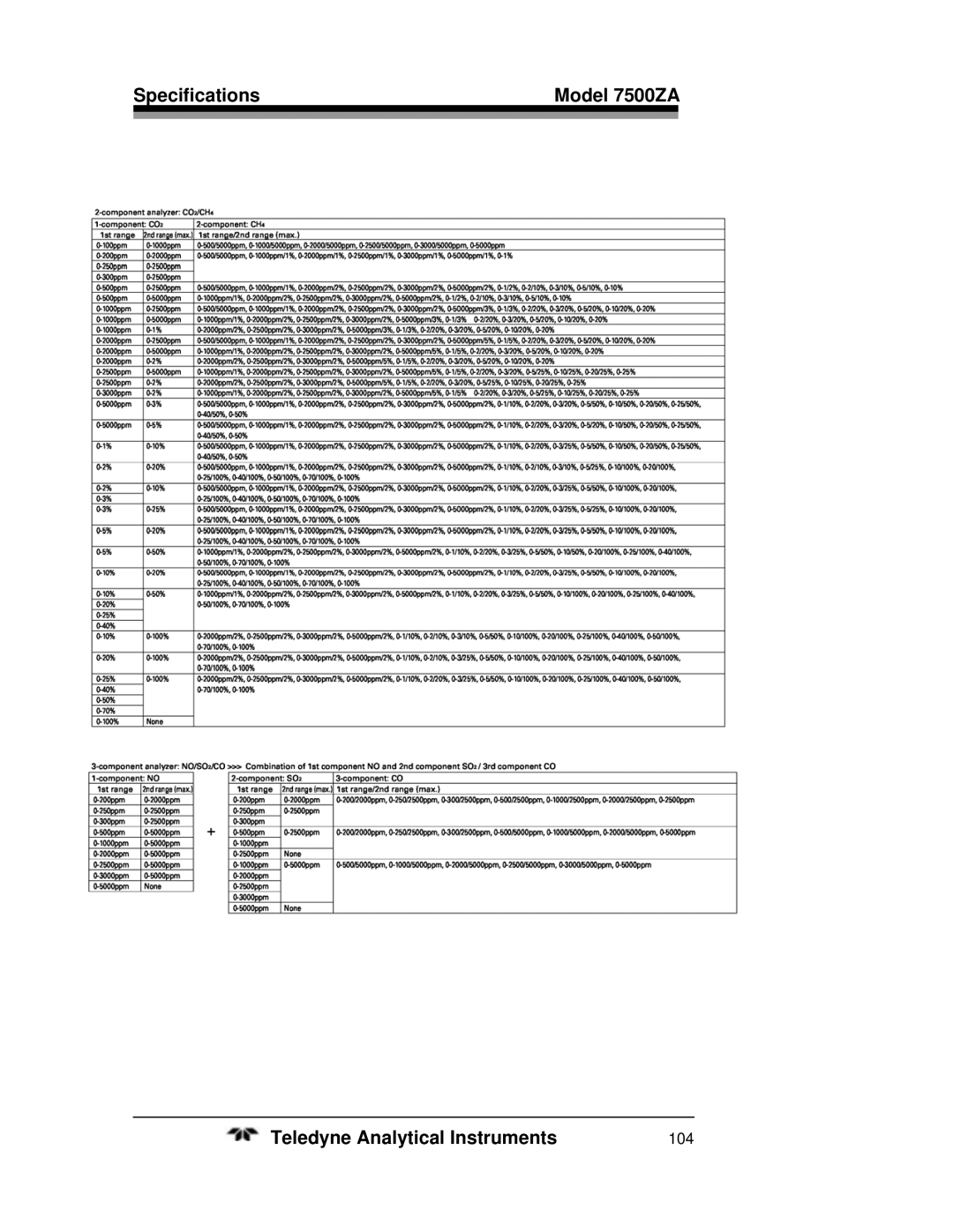 Teledyne 7500ZA operating instructions 104 