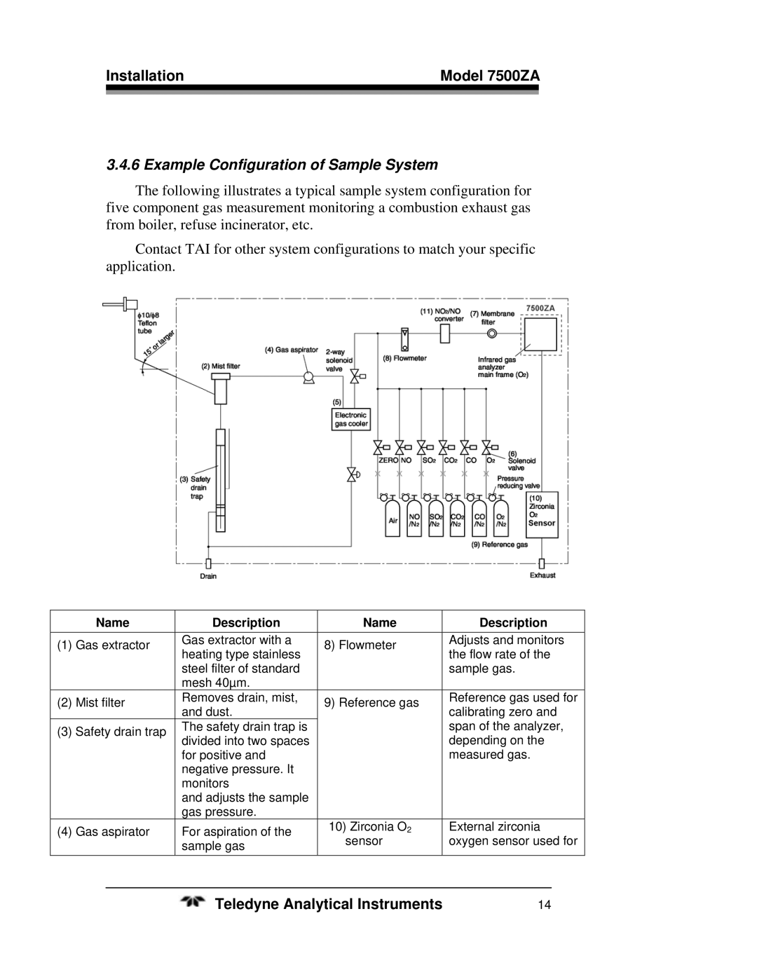 Teledyne 7500ZA operating instructions Example Configuration of Sample System, Name Description 