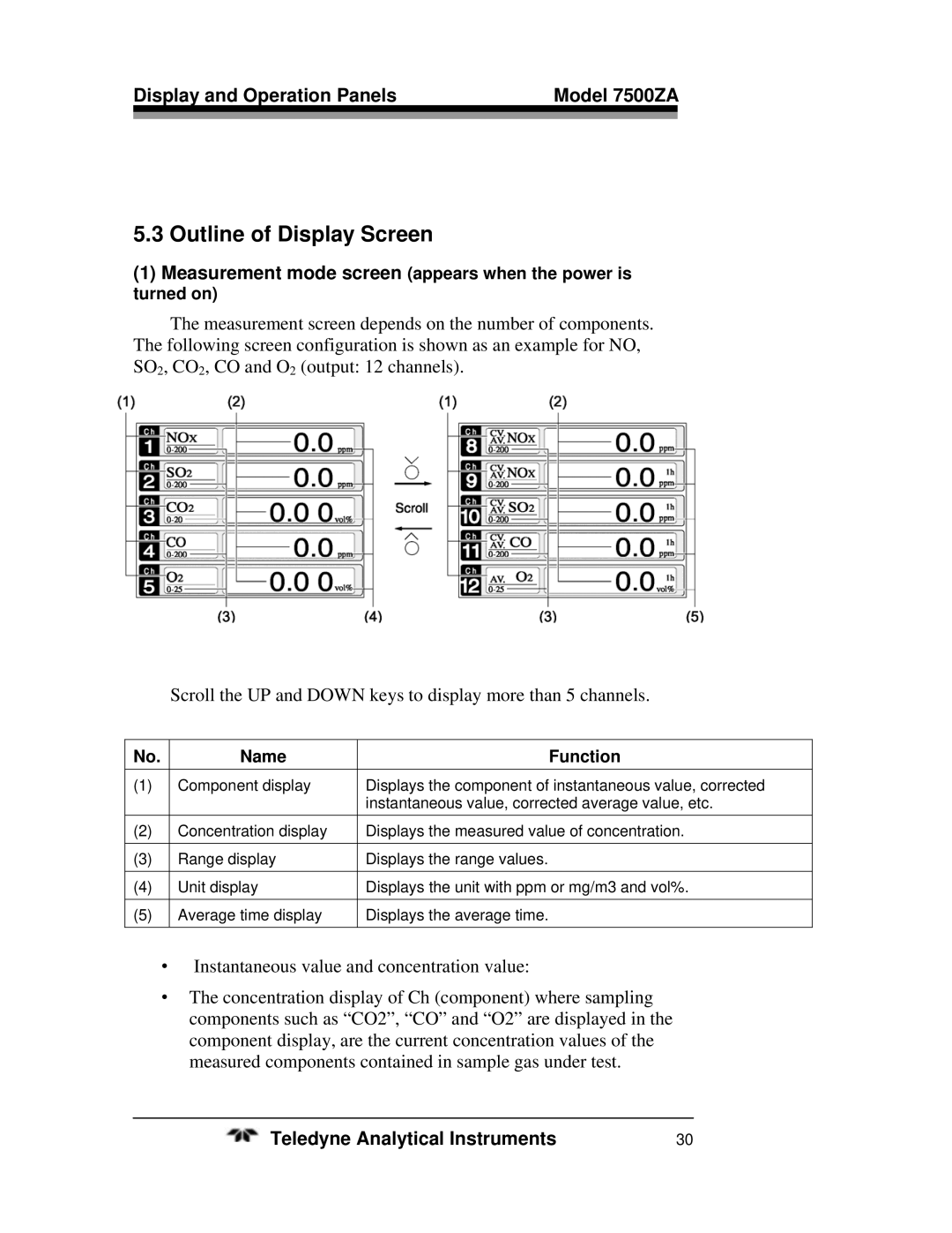 Teledyne 7500ZA operating instructions Outline of Display Screen, Name Function 