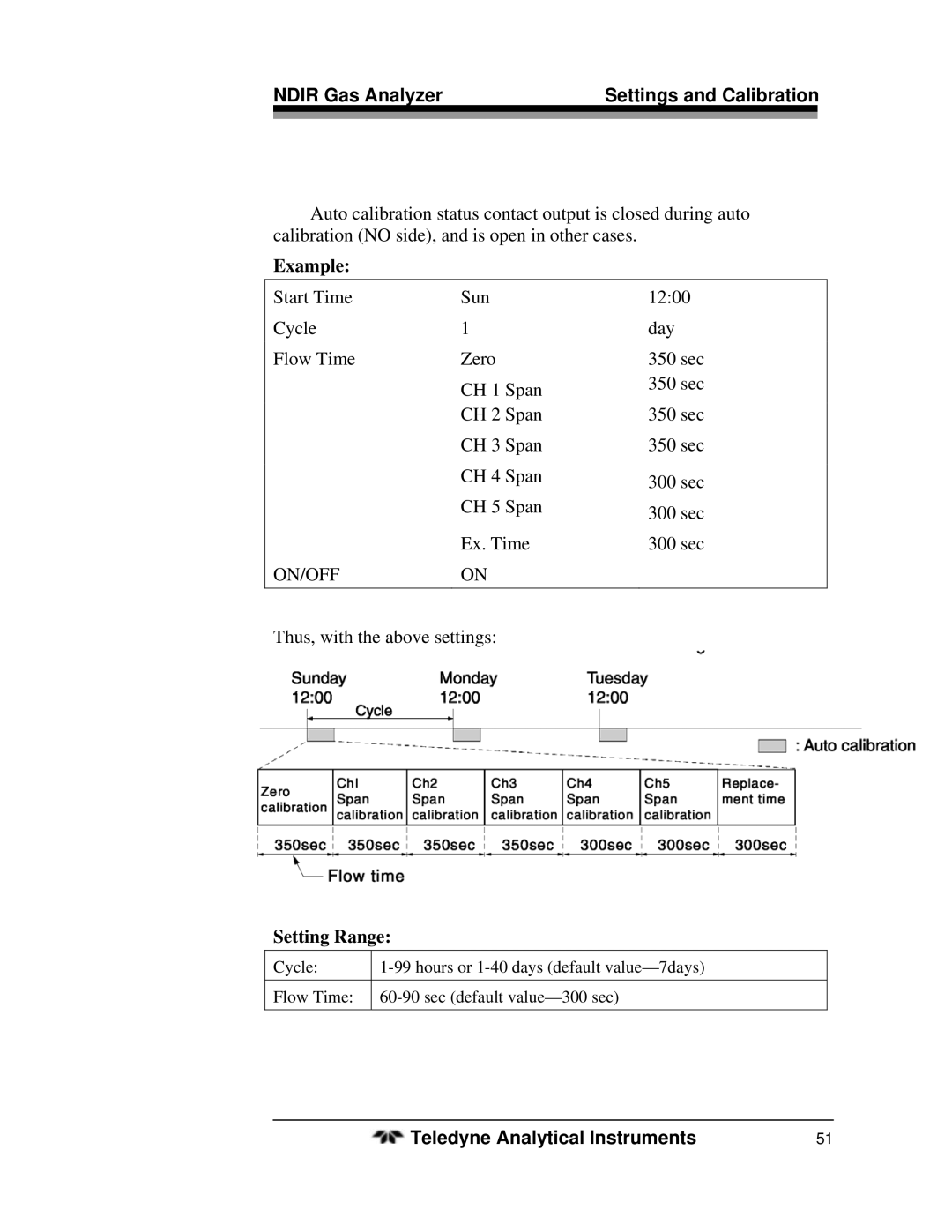 Teledyne 7500ZA operating instructions Ndir Gas Analyzer Settings and Calibration, Setting Range 