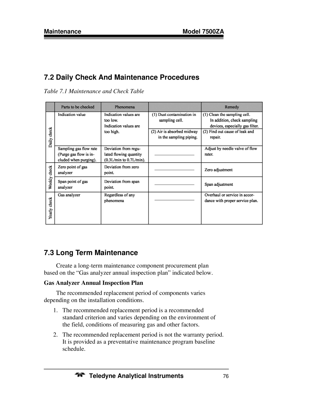 Teledyne operating instructions Daily Check And Maintenance Procedures, Long Term Maintenance, Maintenance Model 7500ZA 