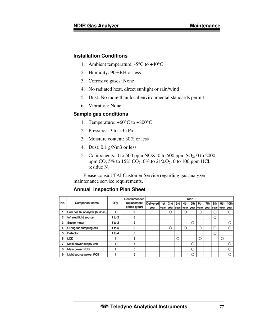 Teledyne 7500ZA operating instructions Ndir Gas Analyzer Maintenance Installation Conditions, Sample gas conditions 