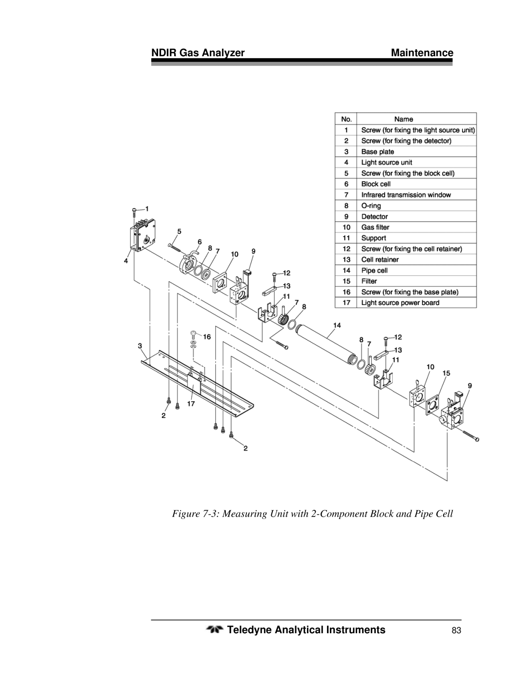 Teledyne 7500ZA operating instructions Measuring Unit with 2-Component Block and Pipe Cell 