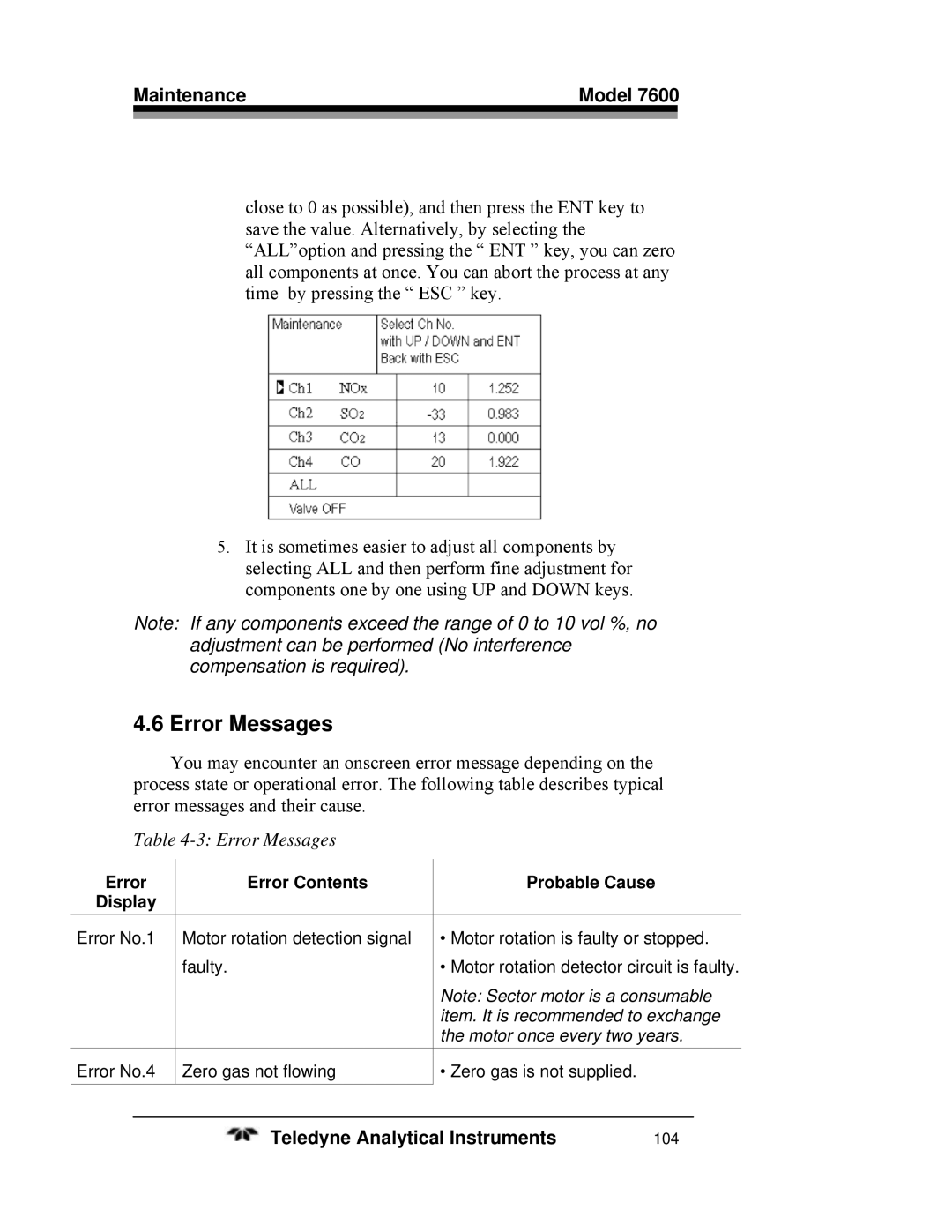 Teledyne 7600 operating instructions Error Messages 