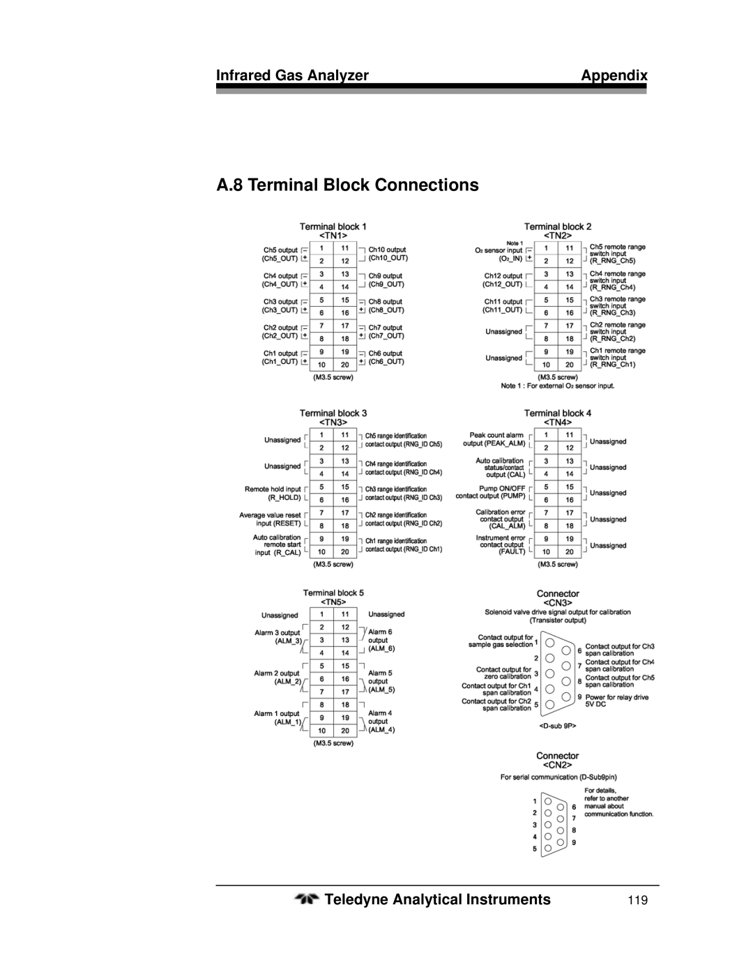 Teledyne 7600 operating instructions Terminal Block Connections 