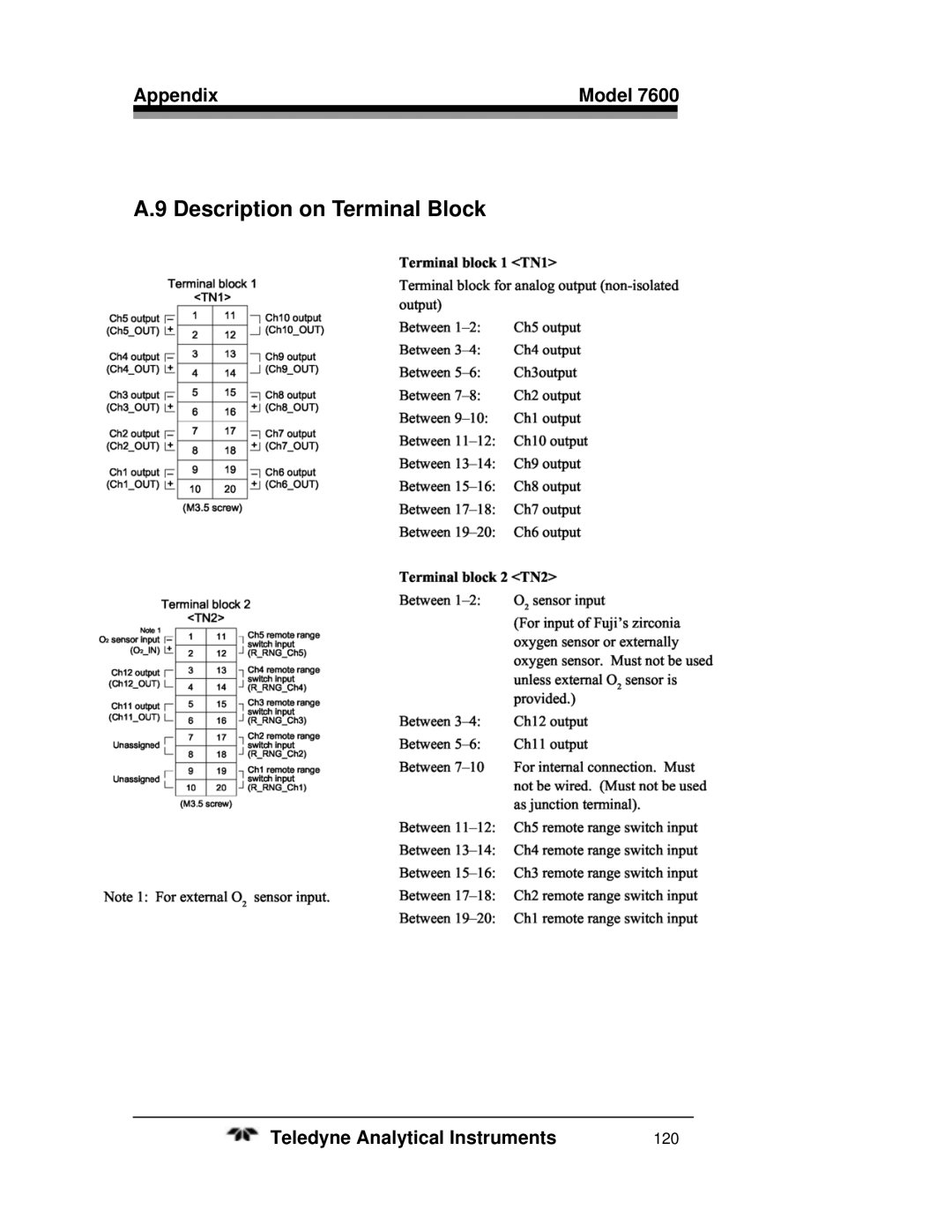 Teledyne 7600 operating instructions Description on Terminal Block 