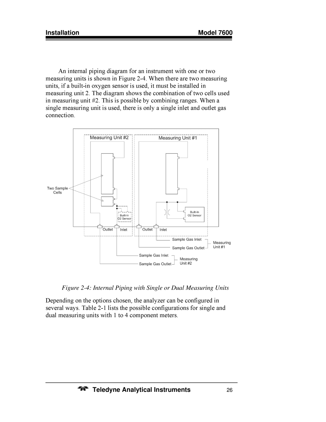 Teledyne 7600 operating instructions Internal Piping with Single or Dual Measuring Units 